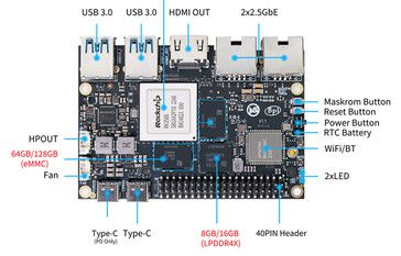 (Image source: Banana Pi)