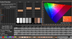 CalMAN: ColorChecker, calibrated
