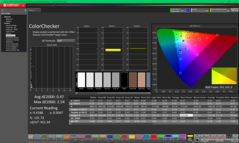 ColorChecker after calibration