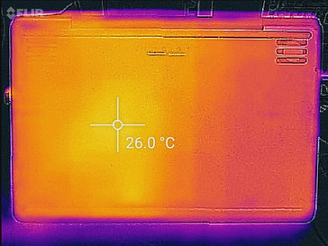 System idle (bottom)