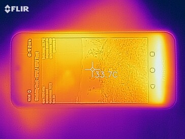 Heatmap top