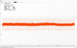 The Witcher 3 frametimes (Ultra preset)