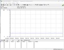 Power consumption test system - idle