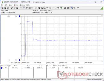 Consumption would spike to 108 W when initiating Prime95 stress before falling and stabilizing at 54 W just a few seconds later as Turbo Boost sustainability is limited