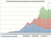 DRG's PC forecast by category. (Source: DRG)