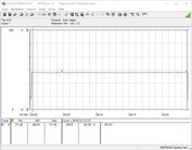 Test system energy requirement (FurMark PT 100%)