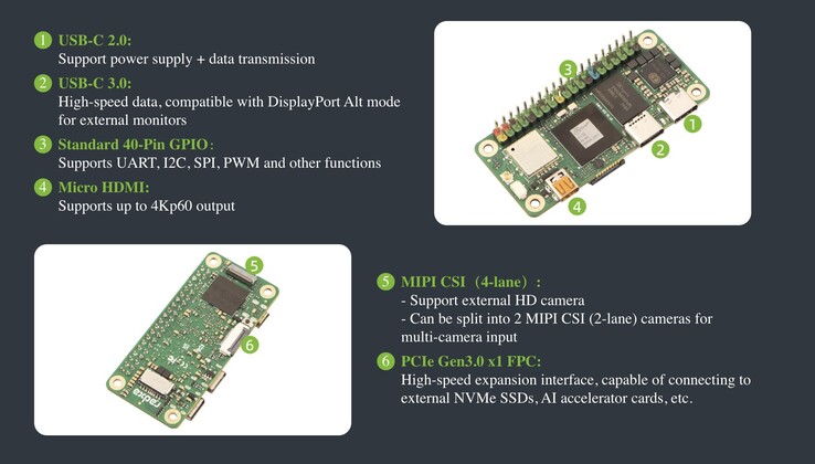 The Radxa Cubie A7Z SBC sports a healthy set of features and I/O. (Image source: Radxa)