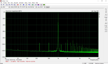 Sine at 1kHz leads to noise but the THD and THD+N results are still ok.