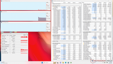 System idle