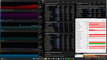 Prime95+FurMark stress
