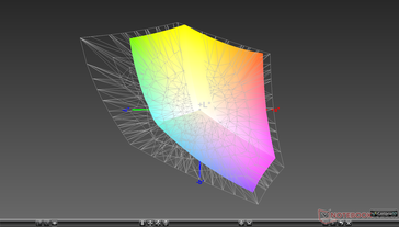 vs. AdobeRGB (Primary display)