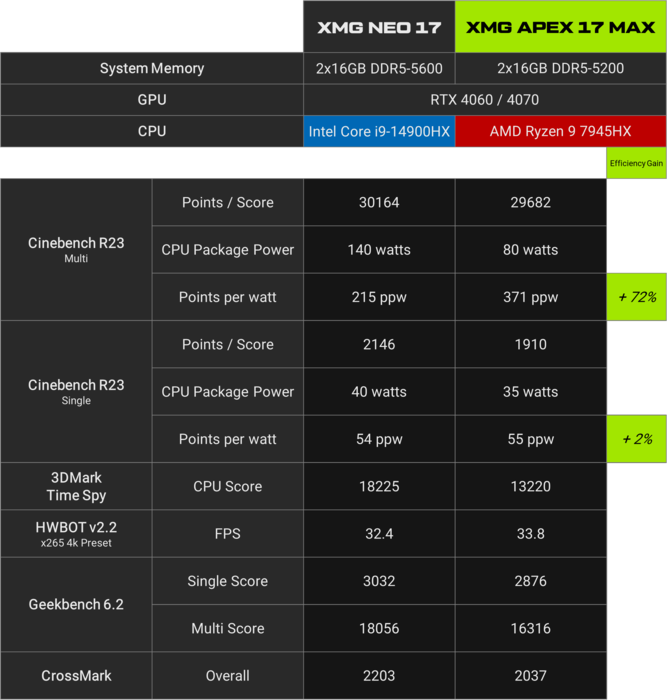 (Image Source: XMG)