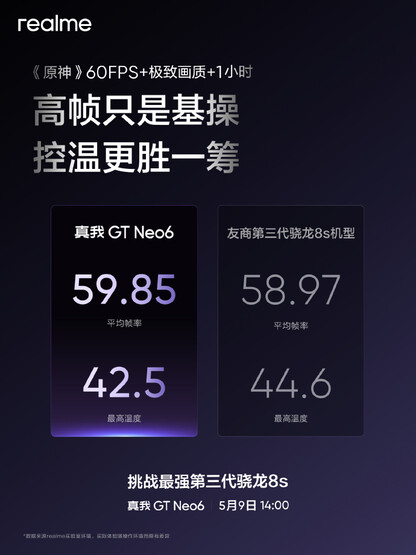 (Image source: Realme)