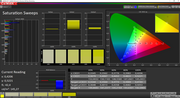 CalMAN saturation (with color profile)