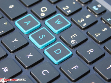 Highlighted WASD keys