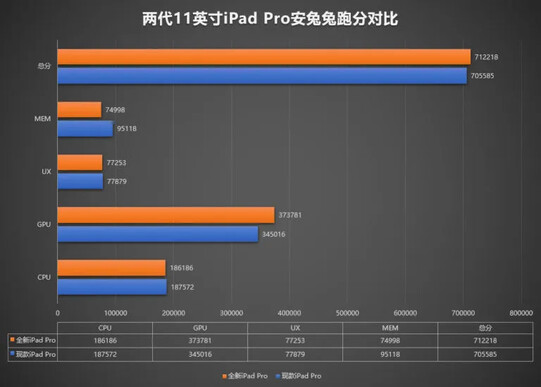 Test suite breakdown (Source: AnTuTu)