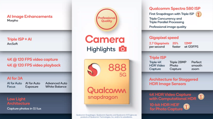 Snapdragon 888 - Camera highlights.