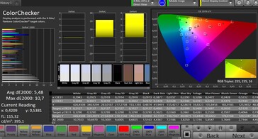 CalMAN Color Accuracy – Vivid setting