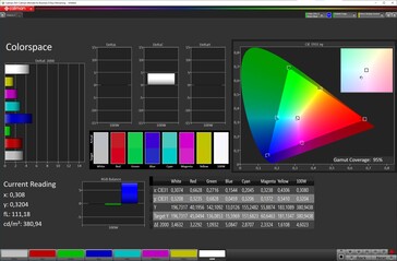 Colour space coverage (Mode: Livid, temperature: warm, colour space: DCI-P3)