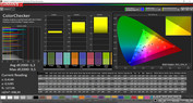 color accuracy (color profile "standard", color space sRGB)