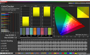 CalMAN colour accuracy – Standard