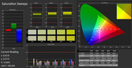 CalMAN saturation (calibrated)