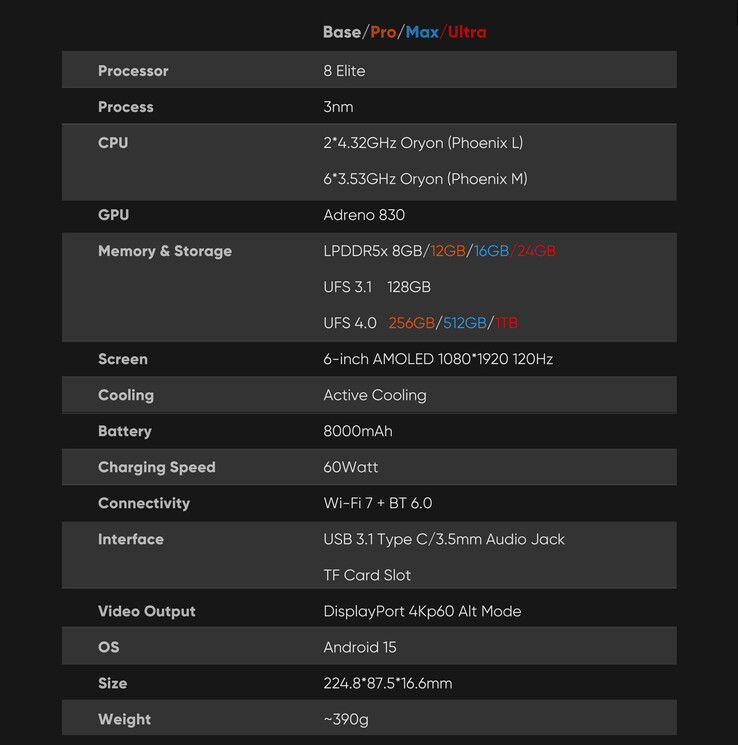 Complete specs of the Odin 3 (Image source: AYN)