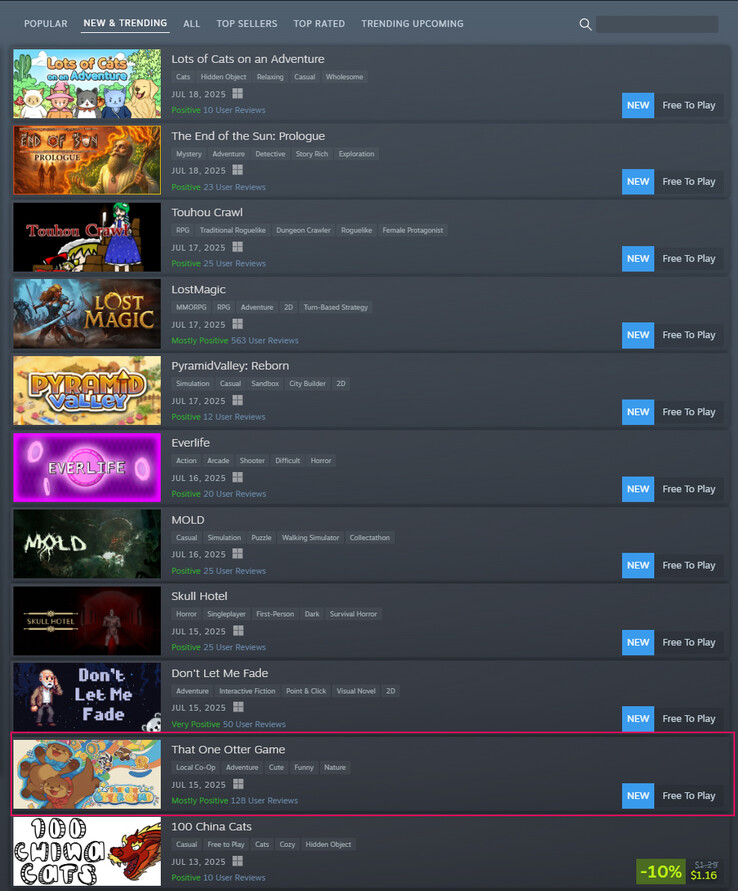 That One Otter Game in Steam's current New & Trending chart (Image source: Steam)