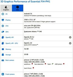 Essential FIH-PM1 details on GFXBench reveal Snapdragon 835 processor and 4 GB RAM