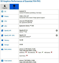 Essential FIH-PM1 details on GFXBench reveal Snapdragon 835 processor and 4 GB RAM