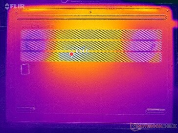 Prime95+FurMark stress (D cover)