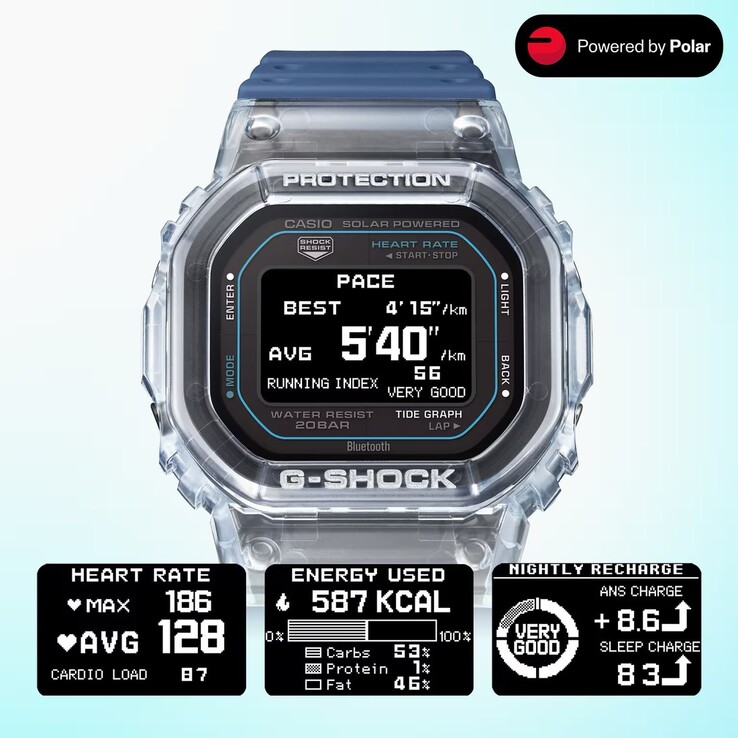The GBX-H5600’s fitness suite, powered by Polar algorithms