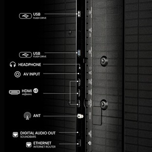 Connectivity of discounted Hisense U8QG Mini LED TV is on display (Image source: Hisense)