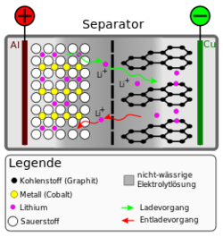 Lithium-ion battery cell (Picture: Wikimedia Commons)