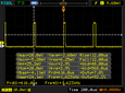 PWM testing for percentage of time a screen is on at 40% brightness