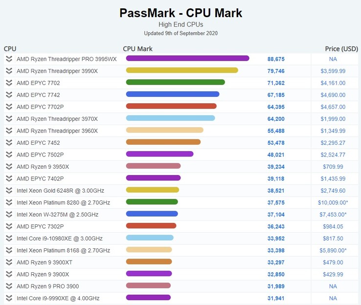 csm_PassMark_chart_7a351286cb.jpg