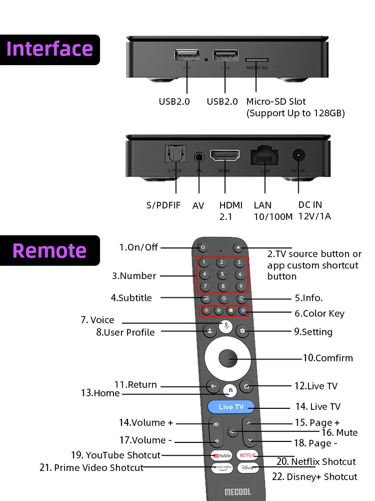 Ports of the TV box and its bundled remote