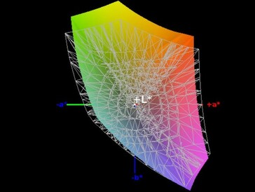 Colour-space coverage (sRGB) - 90%