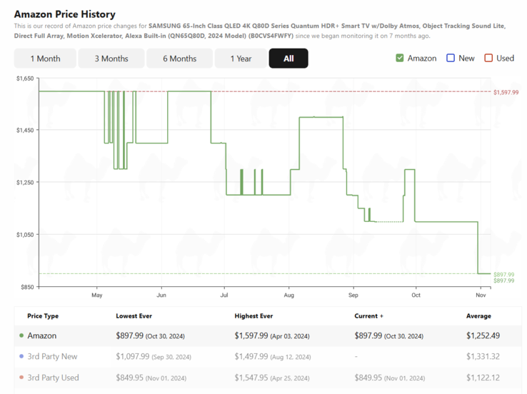 (Image source: camelcamelcamel)