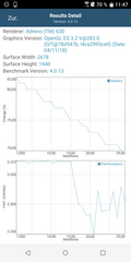 GFXBench battery test T-Rex (OpenGL ES 2.0)