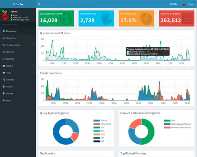 The Pi-hole web interface. (Image source: Raspberry Pi Foundation via Pi-hole)