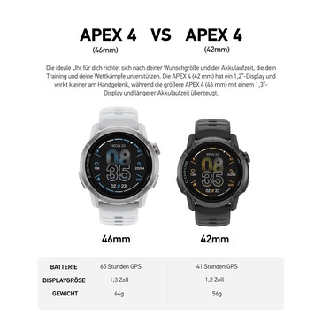 The more compact version is lighter, but does not last as long. (Image source: Coros)
