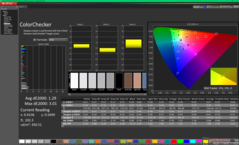 ColorChecker before calibration (vs. sRGB)