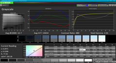 Grayscale analysis (pre-calibration)