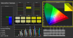 CalMan ColorChecker Saturation Sweeps (calibrated)