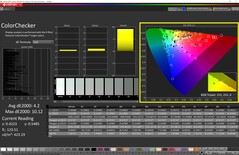 ColorChecker Display P3 mode