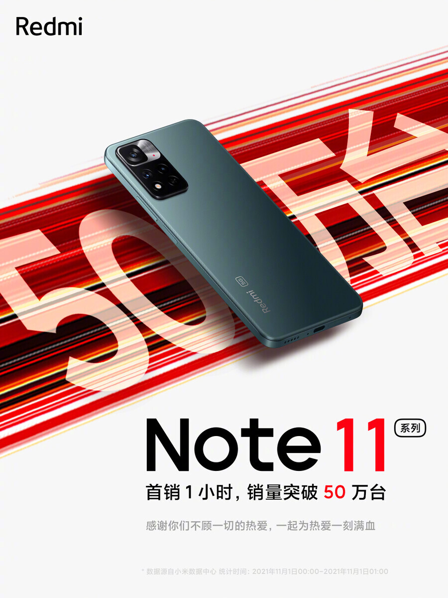 Xiaomi sells over 500,000 Redmi Note 11 smartphones in under an 