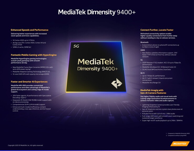 MediaTek Dimensity 9400+ specifications (image source: MediaTek)