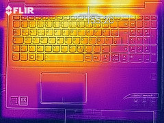 Heat-map of the top case under load