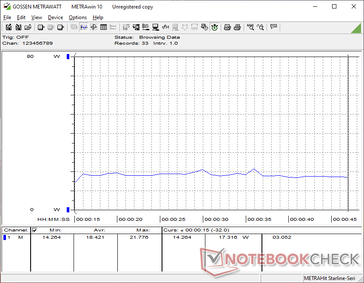 3DMark 11 consumption
